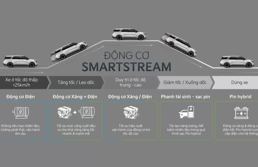 ĐỘNG CƠ SMARTSTREAM TURBO HYBRID MẠNH MẼ, VƯỢT TRỘI