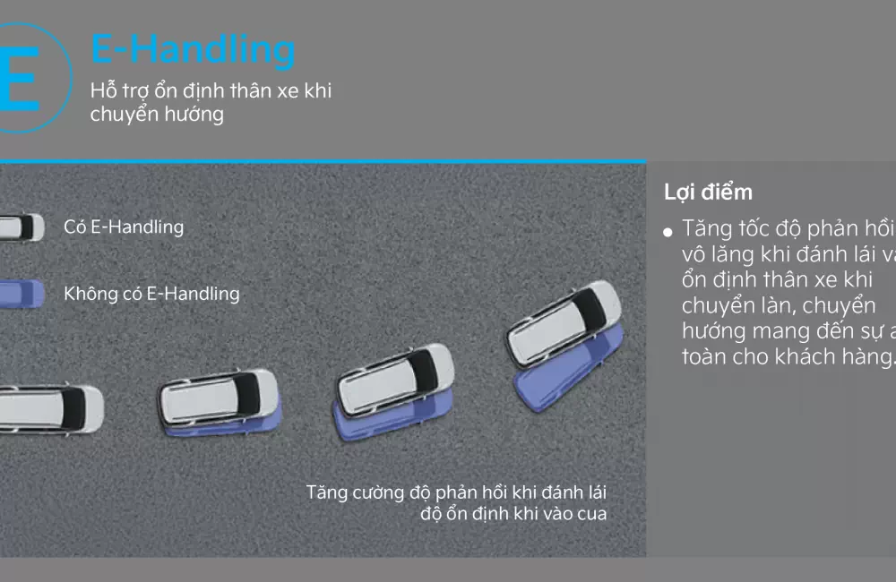 E-Handling hỗ trợ ổn định thân xe khi chuyển hướng