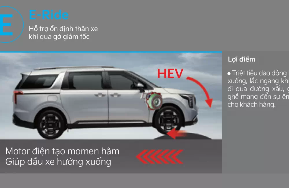 E-Ride Hỗ trợ ổn định thân xe khi qua gờ giảm tốc