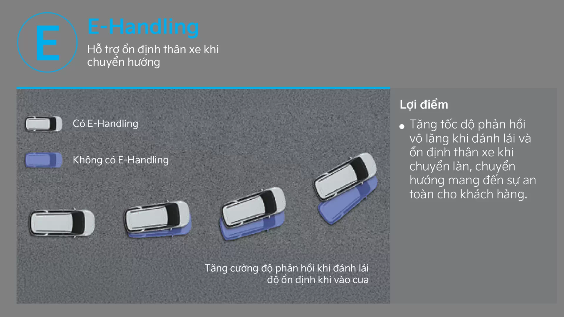 E-Handling hỗ trợ ổn định thân xe khi chuyển hướng